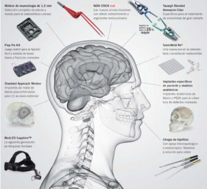 Productos específicos para Neurocirugía